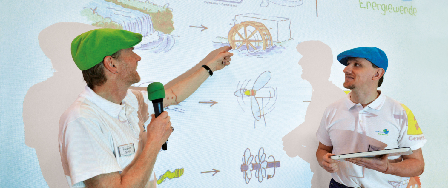 Komplexe Sachverhalte erklären Wasserstoff energiewende Lernerlebnis Moderation