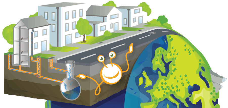 Lernerlebnis Stadtentwässerung AGG Gelsenkanal Schwammstadt Infotainment Schulkommunikation Lerntheater